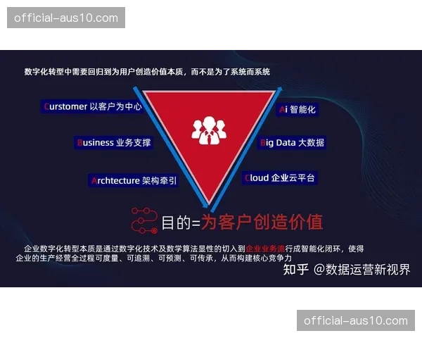 数字化运营平台在当前阶段重塑指挥逻辑 强化了跨部门联动速率